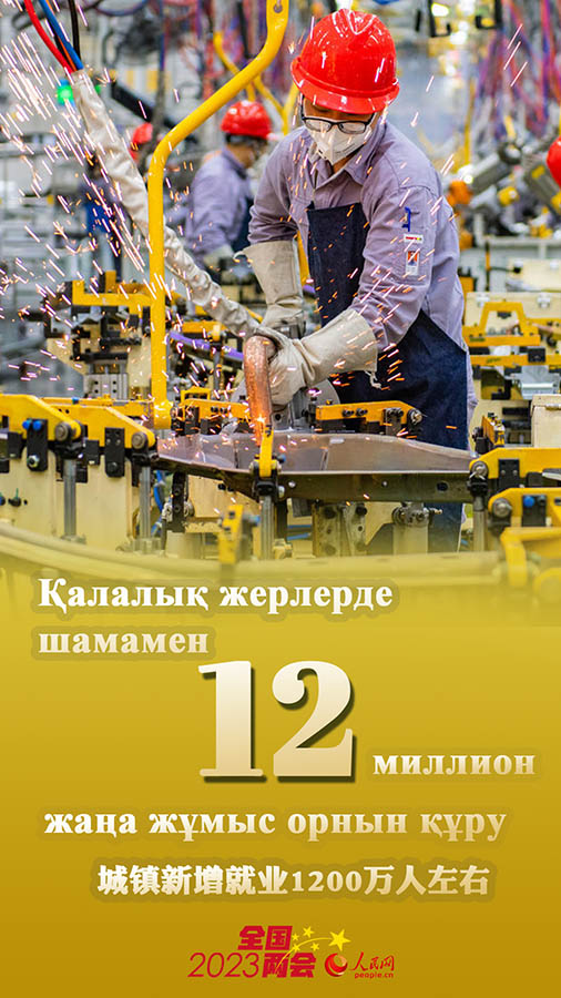 Биылғы Үкімет жұмысы туралы есептегі 2023 жылға араналған негізгі мақсаттар