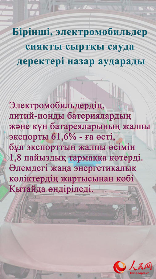 Қытай экономикасының 2023 жылдың бірінші жартыжылдығындағы 10 негізгі көрсеткіші