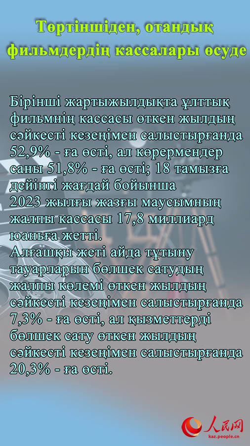 Қытай экономикасының 2023 жылдың бірінші жартыжылдығындағы 10 негізгі көрсеткіші