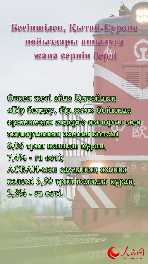 Қытай экономикасының 2023 жылдың бірінші жартыжылдығындағы 10 негізгі көрсеткіші