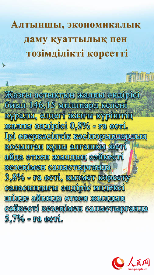 Қытай экономикасының 2023 жылдың бірінші жартыжылдығындағы 10 негізгі көрсеткіші