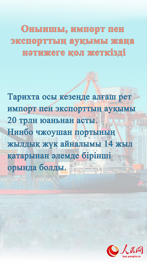 Қытай экономикасының 2023 жылдың бірінші жартыжылдығындағы 10 негізгі көрсеткіші