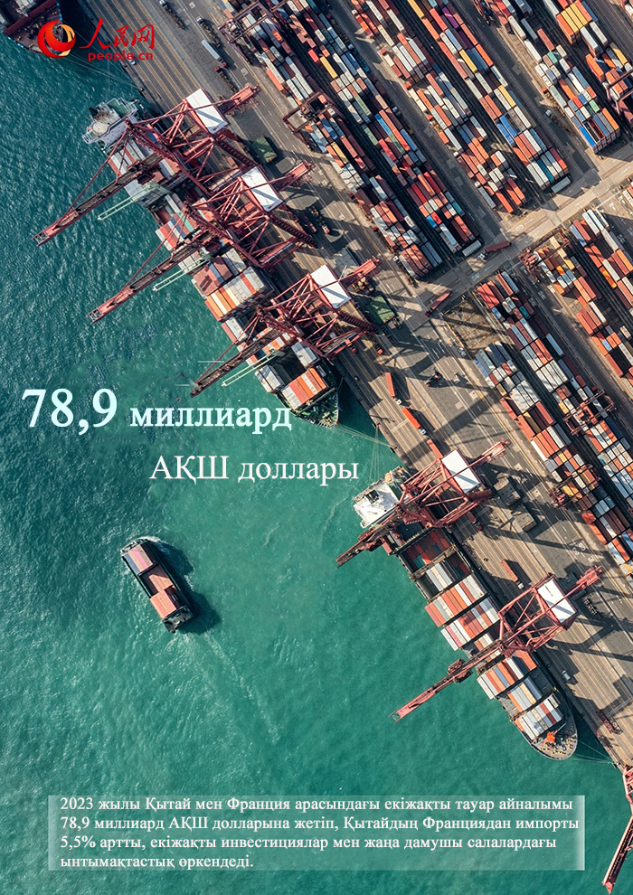 Цифрлар Қытай-Франция ынтымақтастығының жарқын жетістіктерін көрсетеді