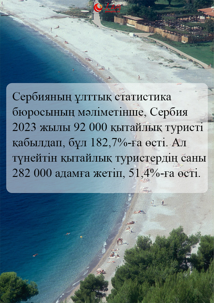 Цифрлар Қытай мен Сербия арасындағы ынтымақтастықтың жетістіктерін көрсетеді