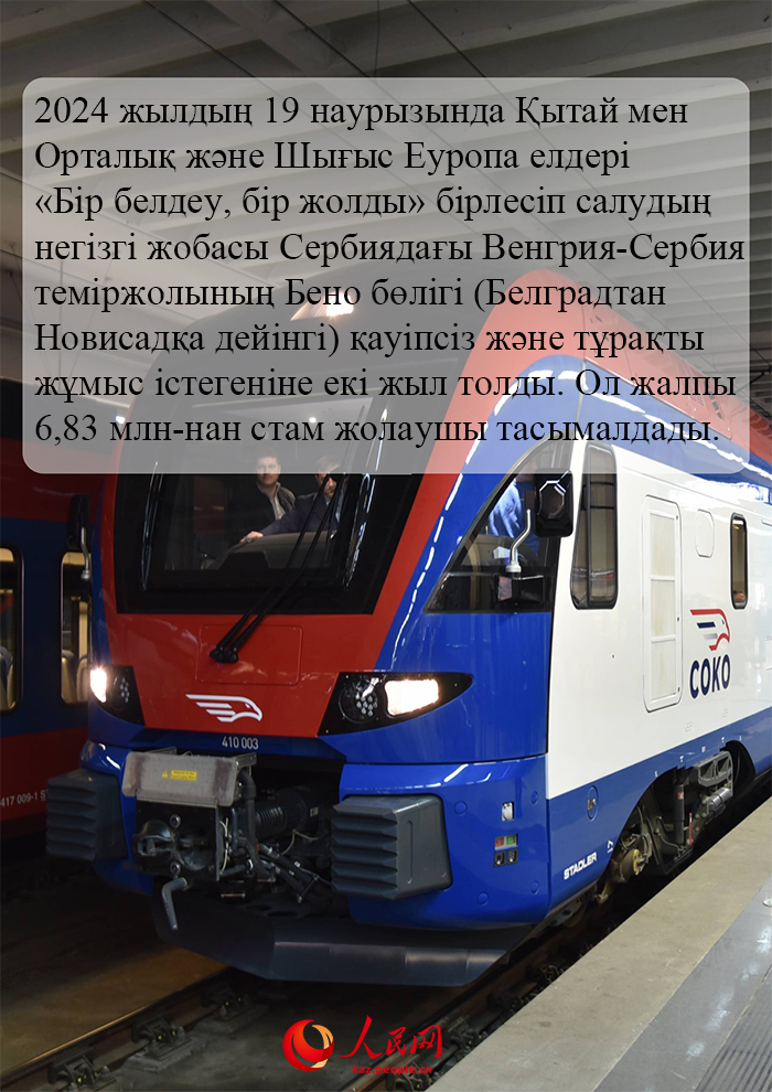 Цифрлар Қытай мен Сербия арасындағы ынтымақтастықтың жетістіктерін көрсетеді