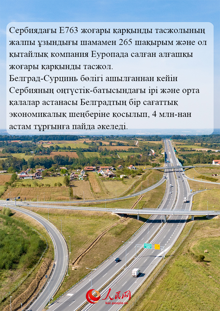 Цифрлар Қытай мен Сербия арасындағы ынтымақтастықтың жетістіктерін көрсетеді