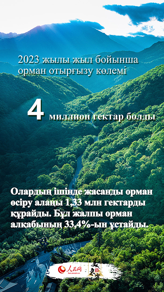 Экологияны реттеу көрікті Қытайдың жаңа бейнесін салды