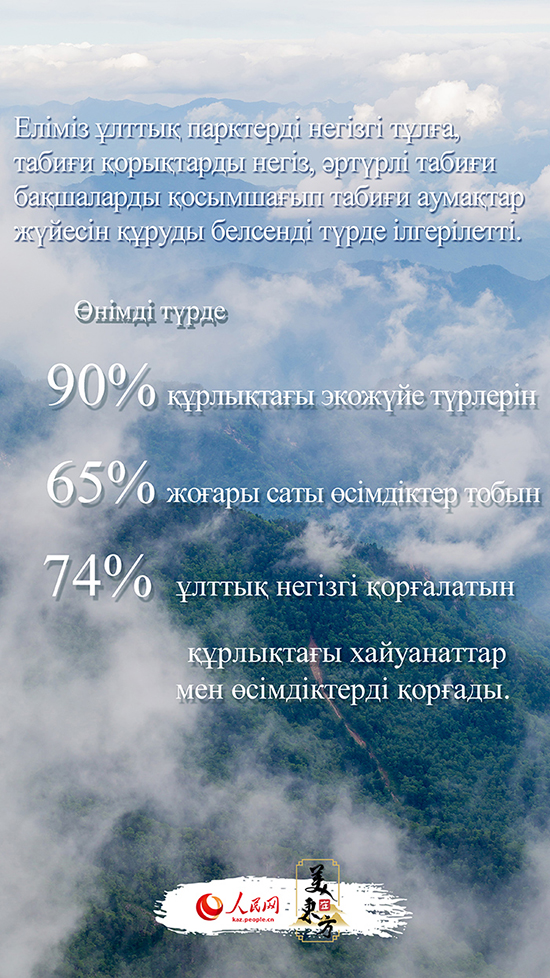 Экологияны реттеу көрікті Қытайдың жаңа бейнесін салды