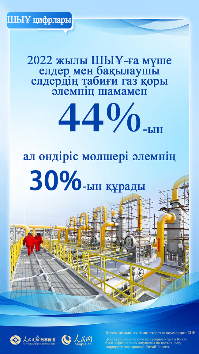 Цифрлар ШЫҰ-ны көрсетеді