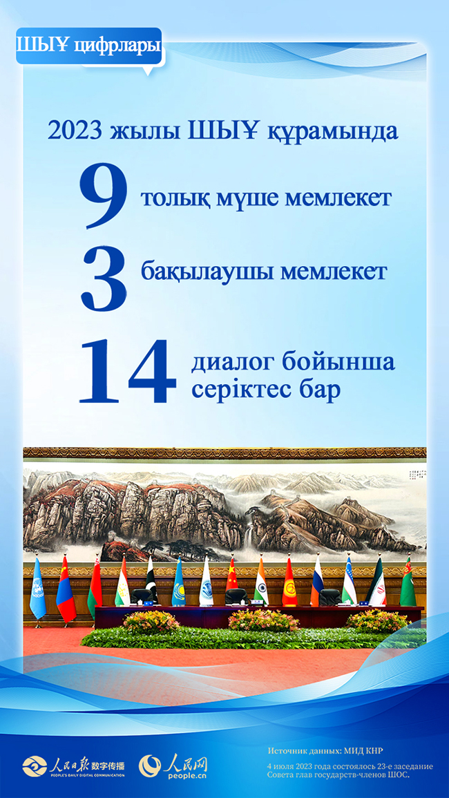 Цифрлар ШЫҰ-ны көрсетеді