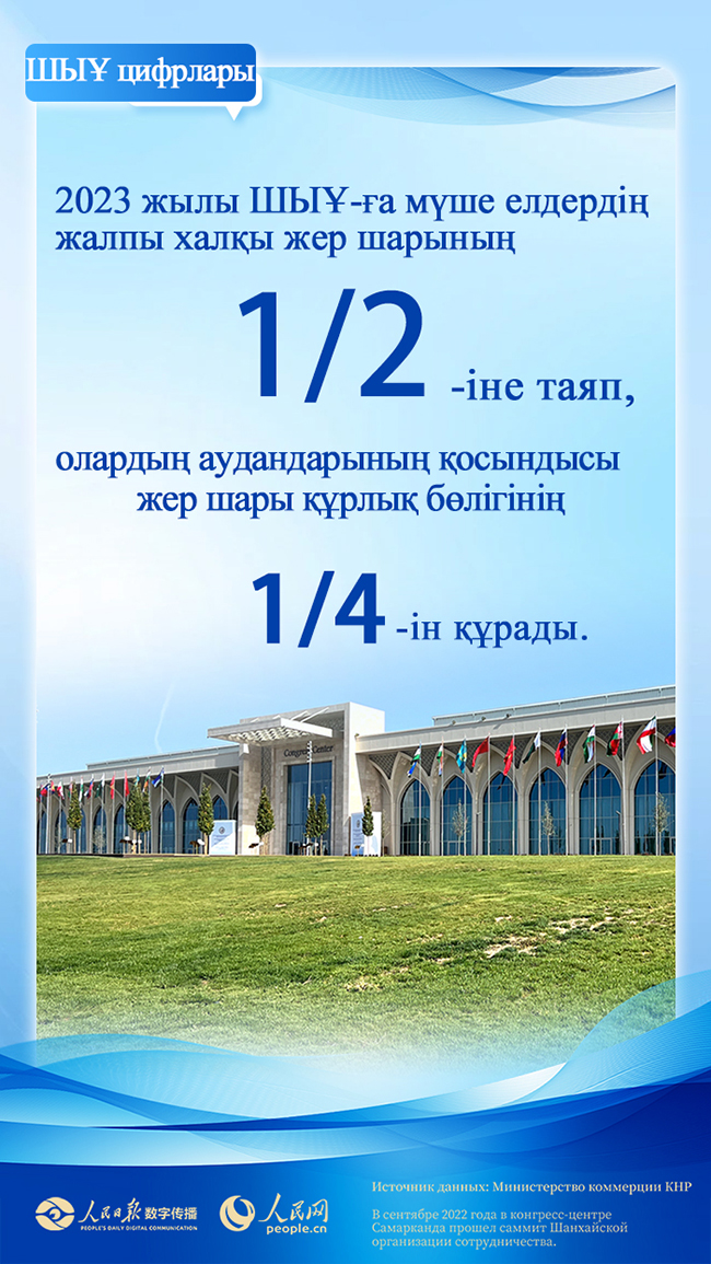 Цифрлар ШЫҰ-ны көрсетеді