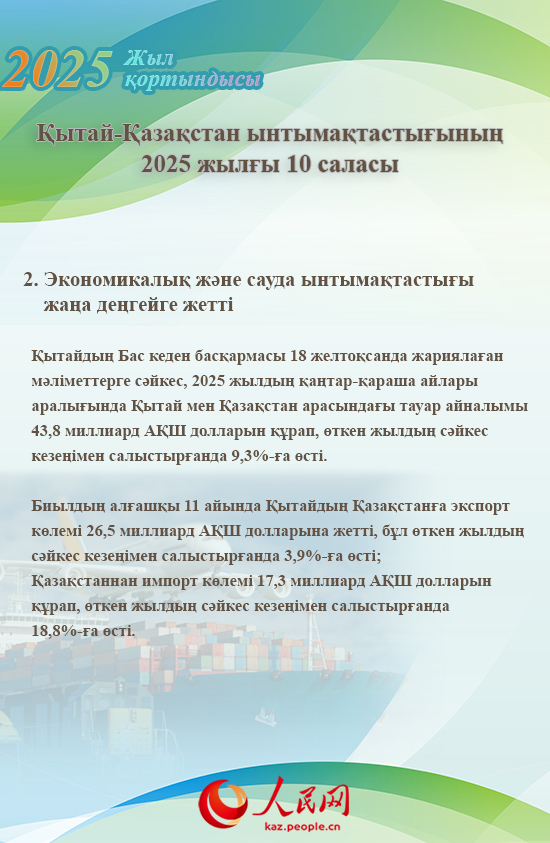 Жыл қорытындысы: Қытай-Қазақстан ынтымақтастығының 2025 жылғы 10 саласы
