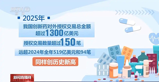 Былтыр елімізде 76 инновациялық дәрі-дәрмек мақұлданды