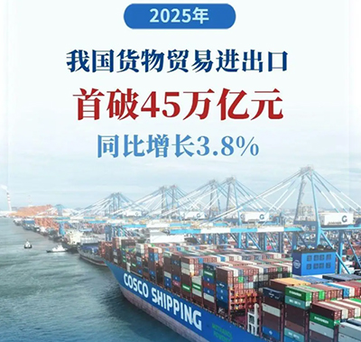 2025 жылы Қытайдың сыртқы сауда импорты мен экспортының өсімі 3,8%-ды құрады